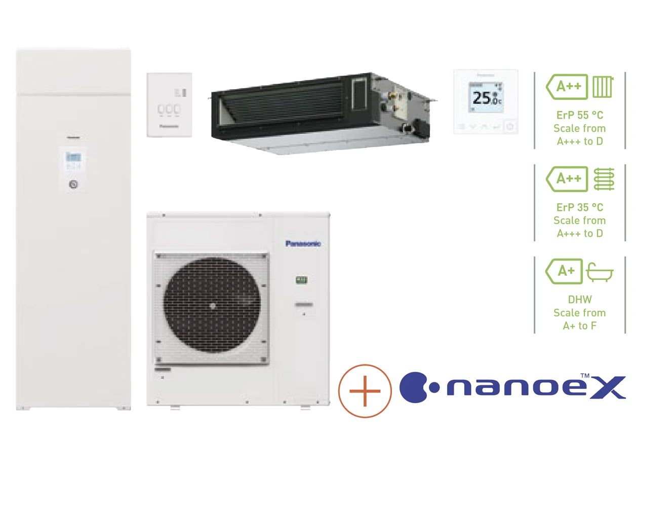 Panasonic Aquarea - Energysolar