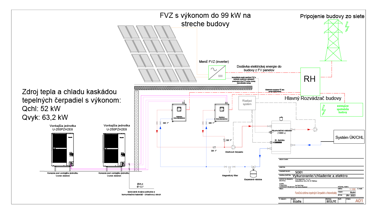 Tepelné čerpadlo + fotovoltaika Komerčné - Energysolar