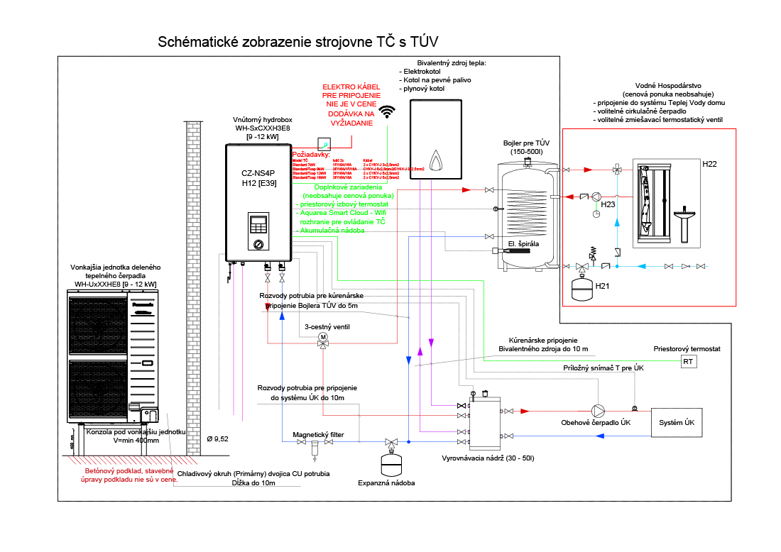Tepelné čerpadlo - Rezidenčné riešenia - Energysolar